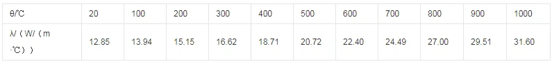 400 K500 Hastelloy Plate suppliers 
